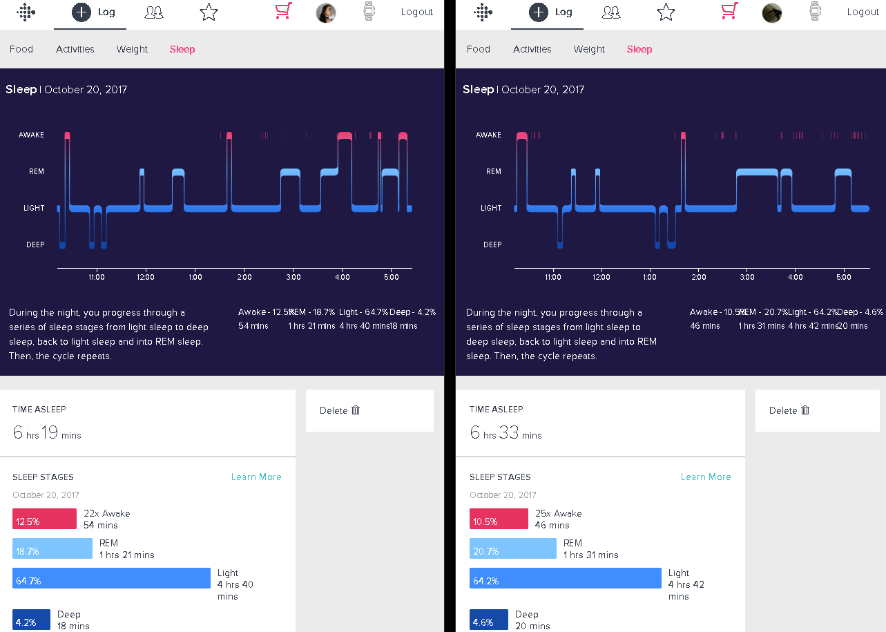 How accurate is Fitbit sleep data 
